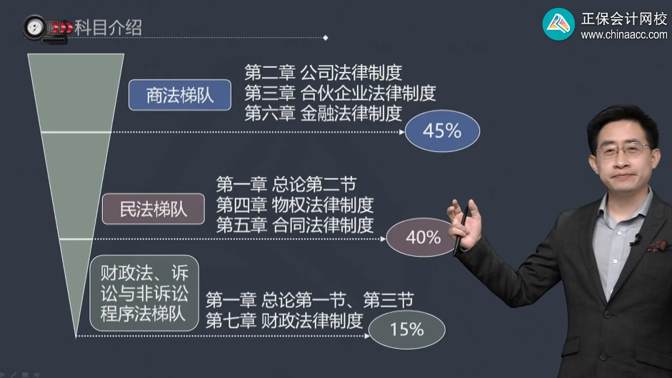 張穩(wěn)：2024中級(jí)會(huì)計(jì)經(jīng)濟(jì)法教材拆分三梯隊(duì)