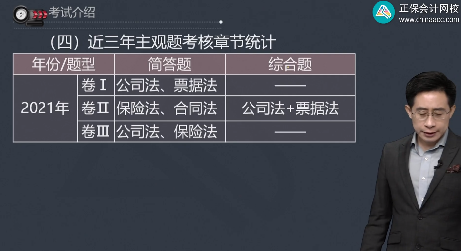 曝光！中級會計經(jīng)濟法近三年主觀題考核章節(jié)