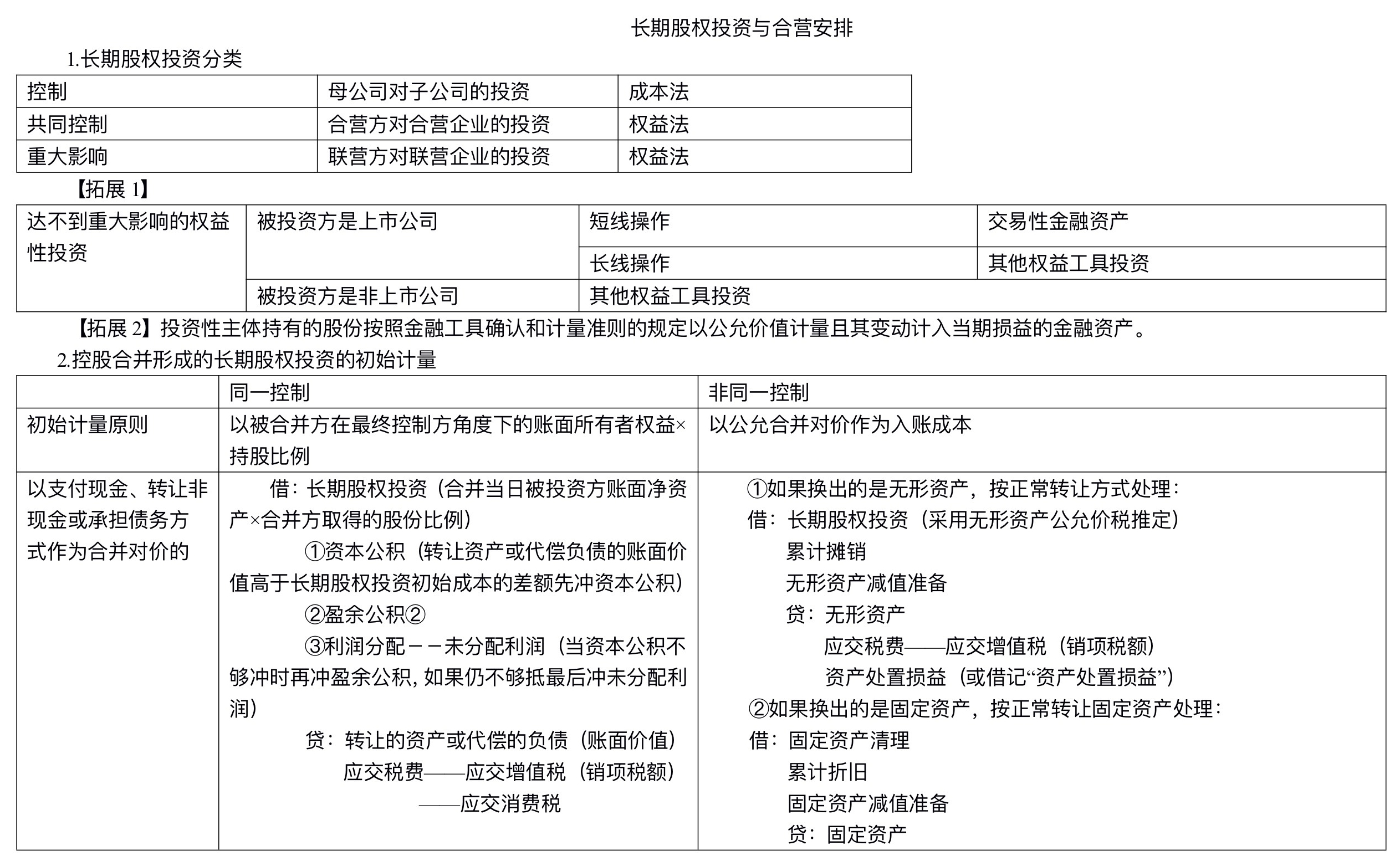 【刷題講義】高志謙中級(jí)會(huì)計(jì)實(shí)務(wù)逐章刷題講義-第四刷 長(zhǎng)投