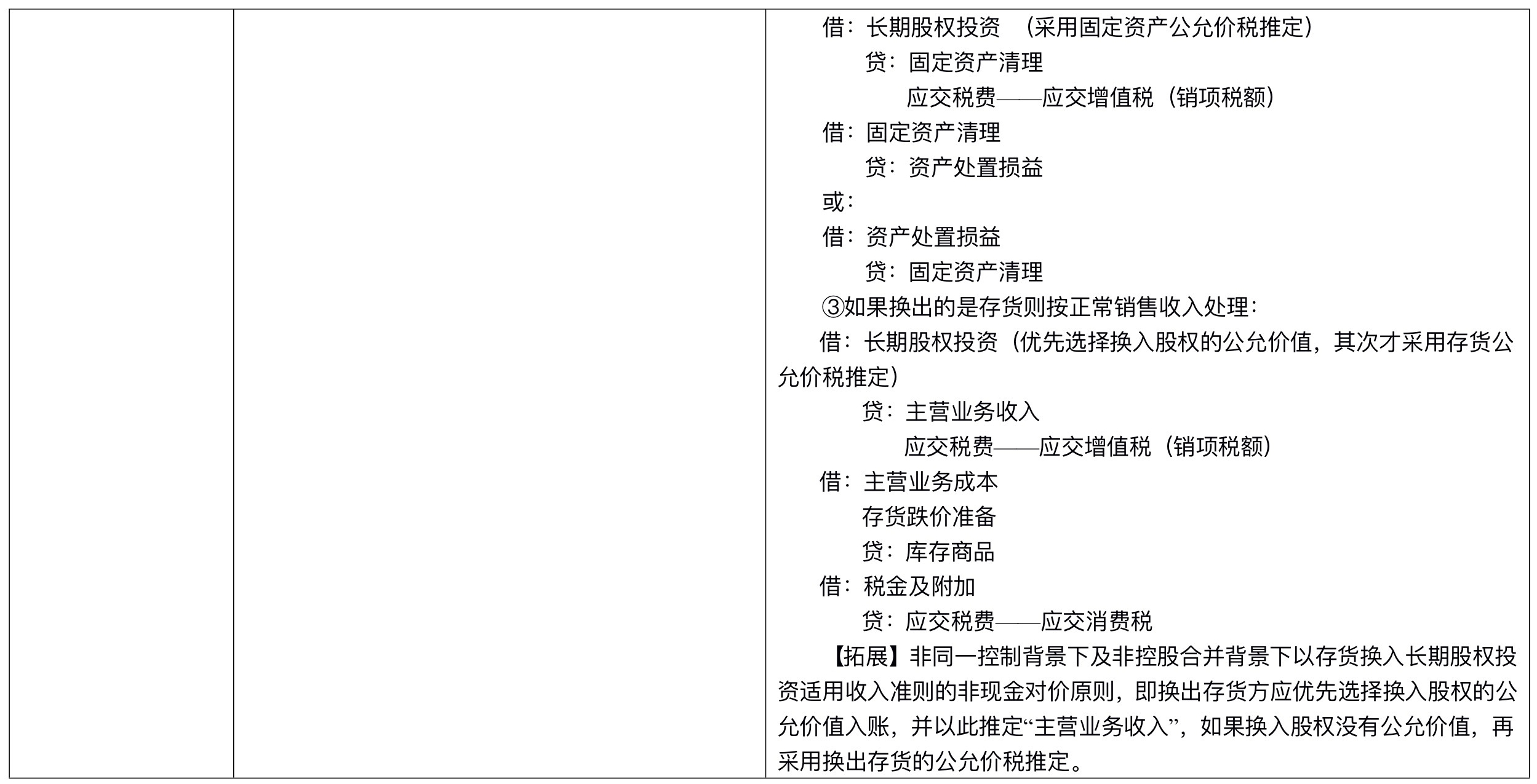 【刷題講義】高志謙中級(jí)會(huì)計(jì)實(shí)務(wù)逐章刷題講義-第四刷 長(zhǎng)投