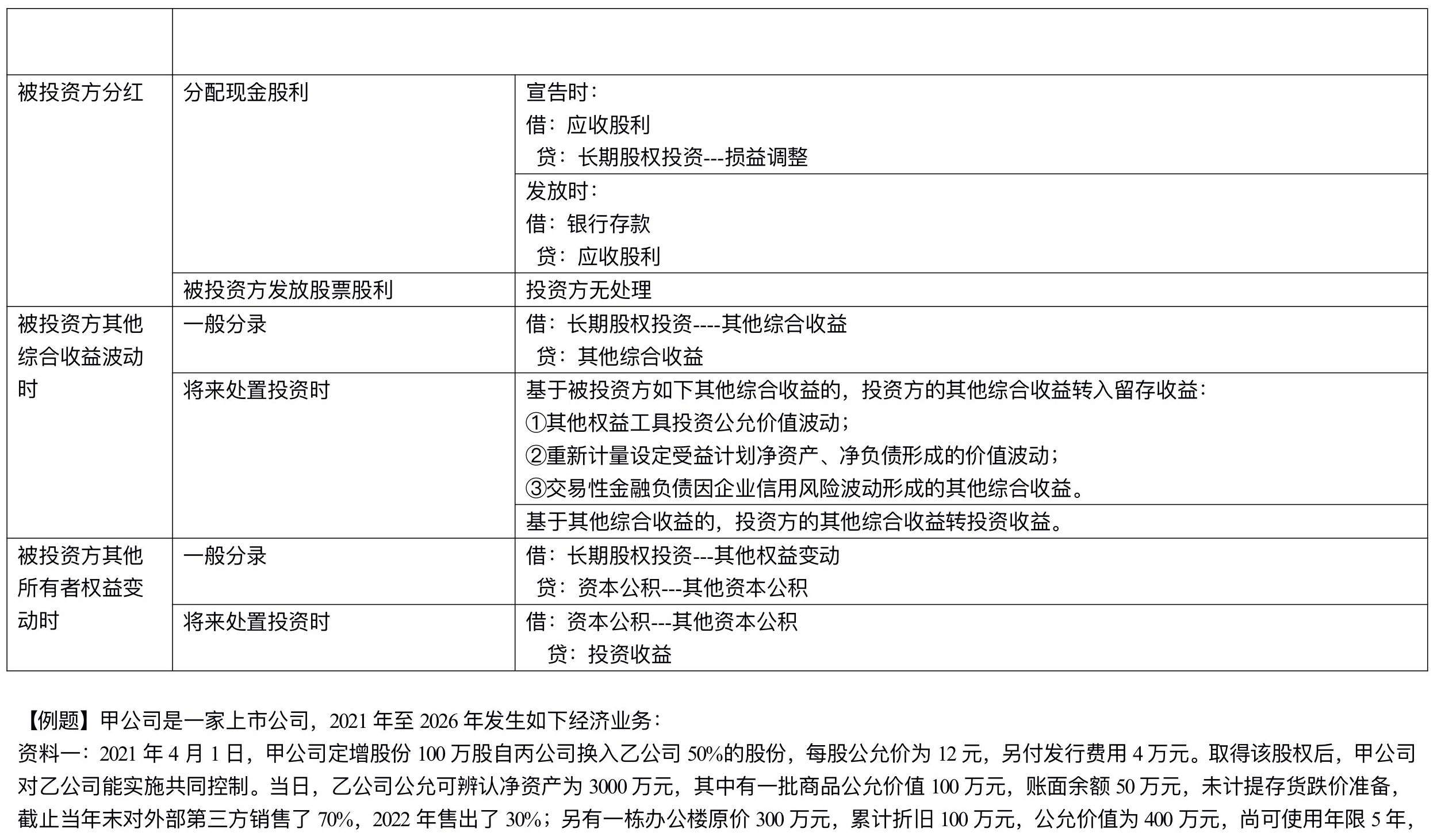 【刷題講義】高志謙中級(jí)會(huì)計(jì)實(shí)務(wù)逐章刷題講義-第四刷 長(zhǎng)投