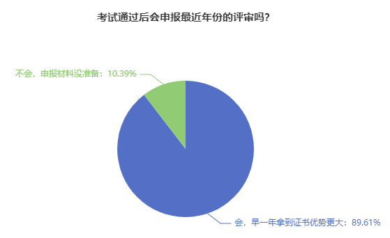 熱議：2024年高會(huì)考生 可以參加當(dāng)年的評(píng)審嗎？