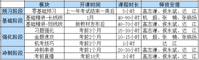 2025年中級會計職稱高效實驗班升級 AI加持學(xué)習(xí)新體驗