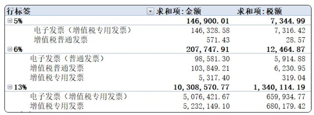 數(shù)電發(fā)票如何申報？