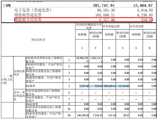 數(shù)電發(fā)票如何申報？