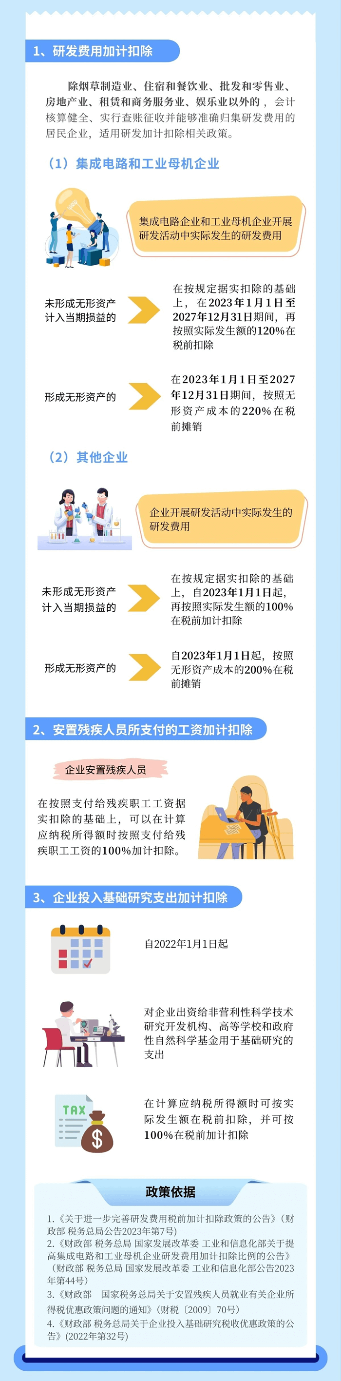 企業(yè)所得稅匯算清繳 哪些項(xiàng)目可以享受加計(jì)扣除？