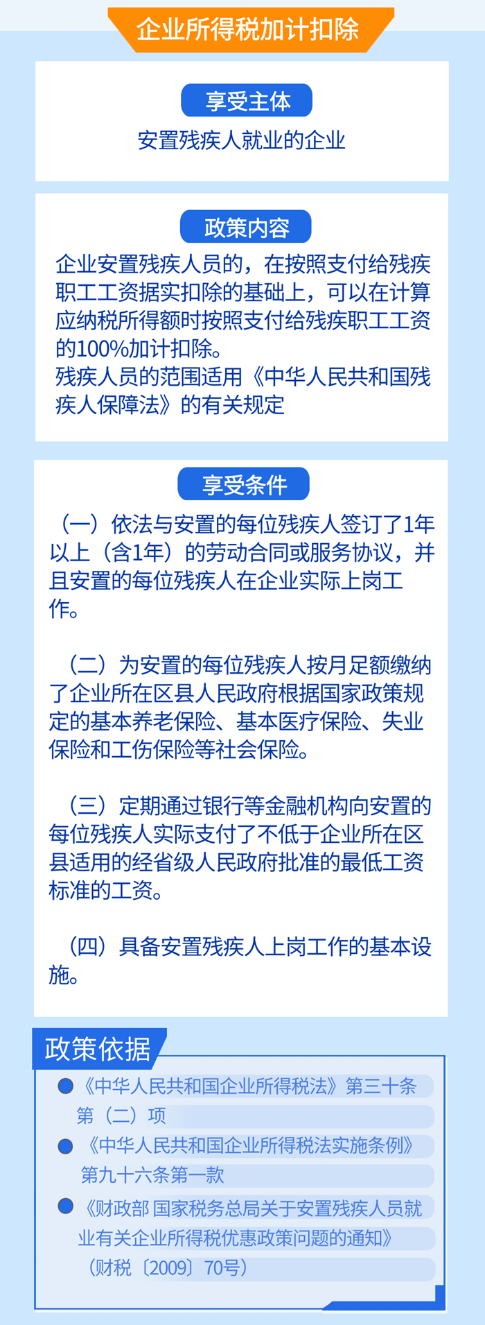 安置殘疾人就業(yè)可享增值稅和企業(yè)所得稅優(yōu)惠