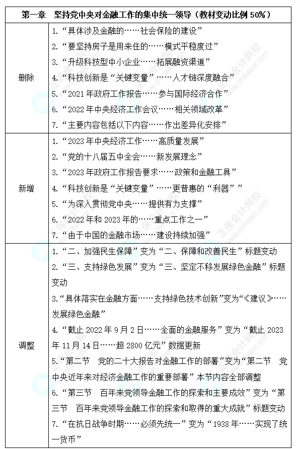 2024高級(jí)經(jīng)濟(jì)師金融考試教材變動(dòng)情況