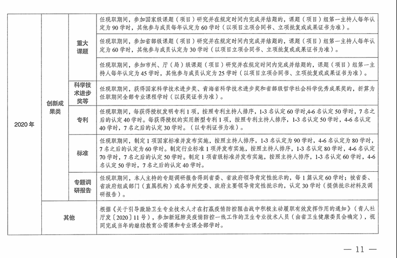 青海2024年專業(yè)技術(shù)人員繼續(xù)教育通知