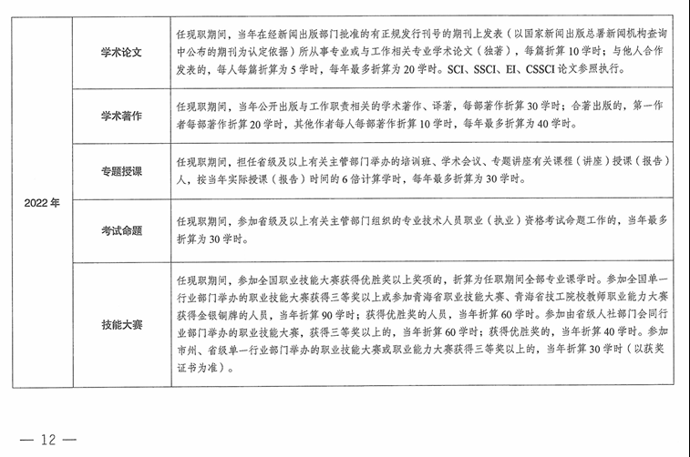 12青海2024年專業(yè)技術(shù)人員繼續(xù)教育通知