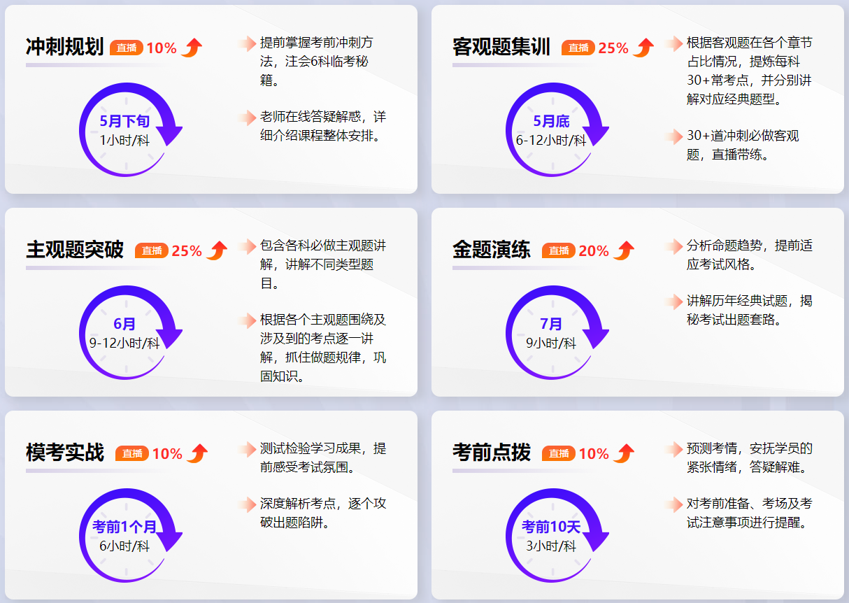 注會(huì)刷題密訓(xùn)班課程