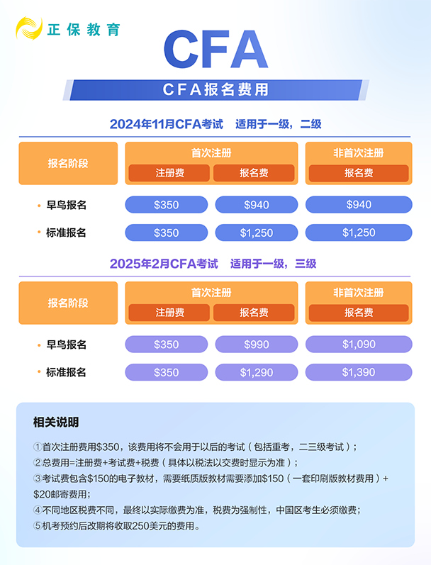 CFA報(bào)名費(fèi)用是多少？