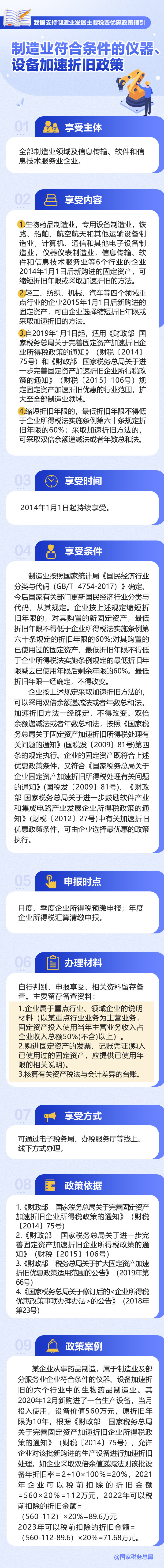 制造業(yè)符合條件的儀器、設(shè)備加速折舊政策