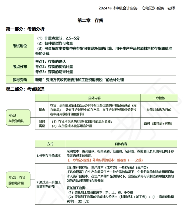 【一心筆記】靳煥一老師2024《中級(jí)會(huì)計(jì)實(shí)務(wù)》第2章 存貨的初始計(jì)量