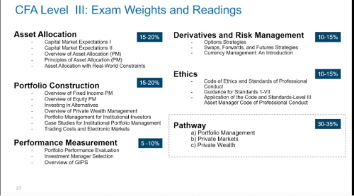 又有變化？CFA三級(jí)考試專業(yè)方向及變化！