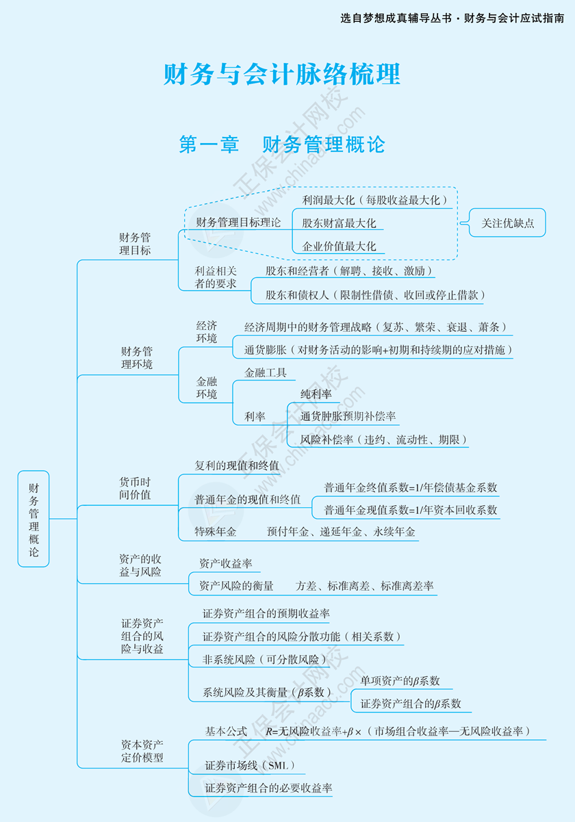 財務(wù)思維導(dǎo)圖第一章