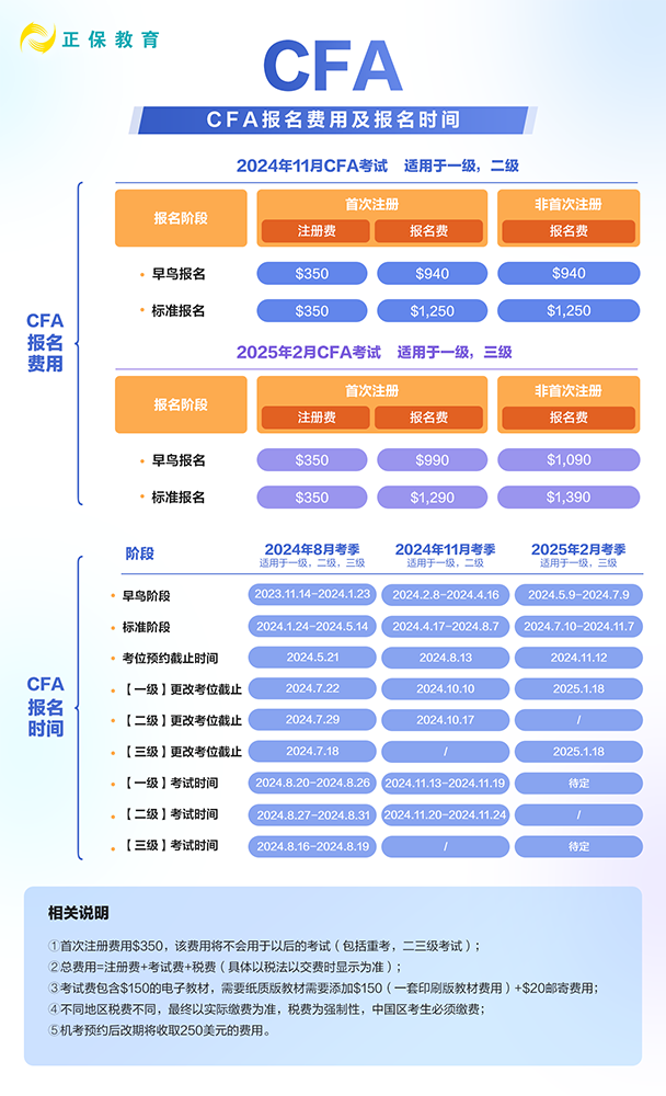 2024年CFA考試還能報(bào)名哪個(gè)考期呢？