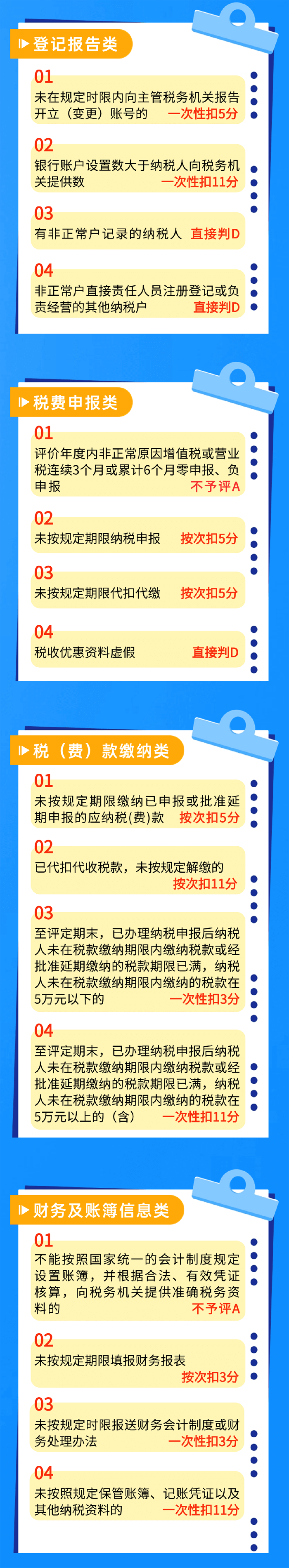 納稅信用常見(jiàn)扣分情況都有哪些？