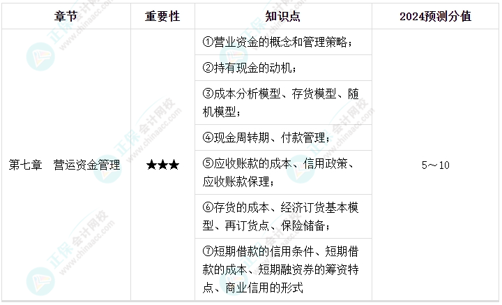 【逐周學(xué)習(xí)】2024年中級(jí)會(huì)計(jì)每周學(xué)習(xí)計(jì)劃 學(xué)霸養(yǎng)成術(shù)?。ǖ诹埽? suffix=