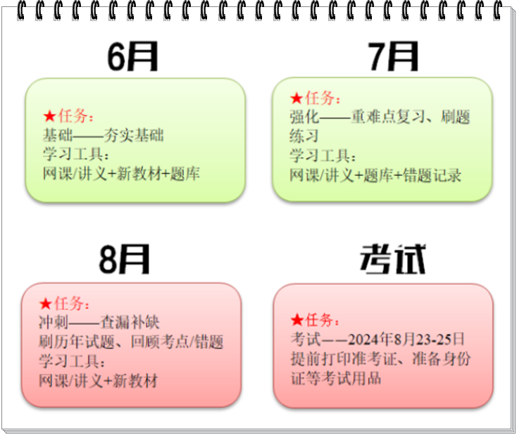 假如從6月開始備考注會