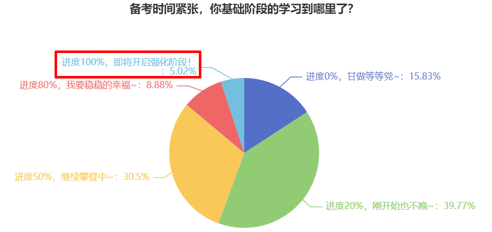 2024年中級(jí)會(huì)計(jì)職稱備考 如何培養(yǎng)解題思路？