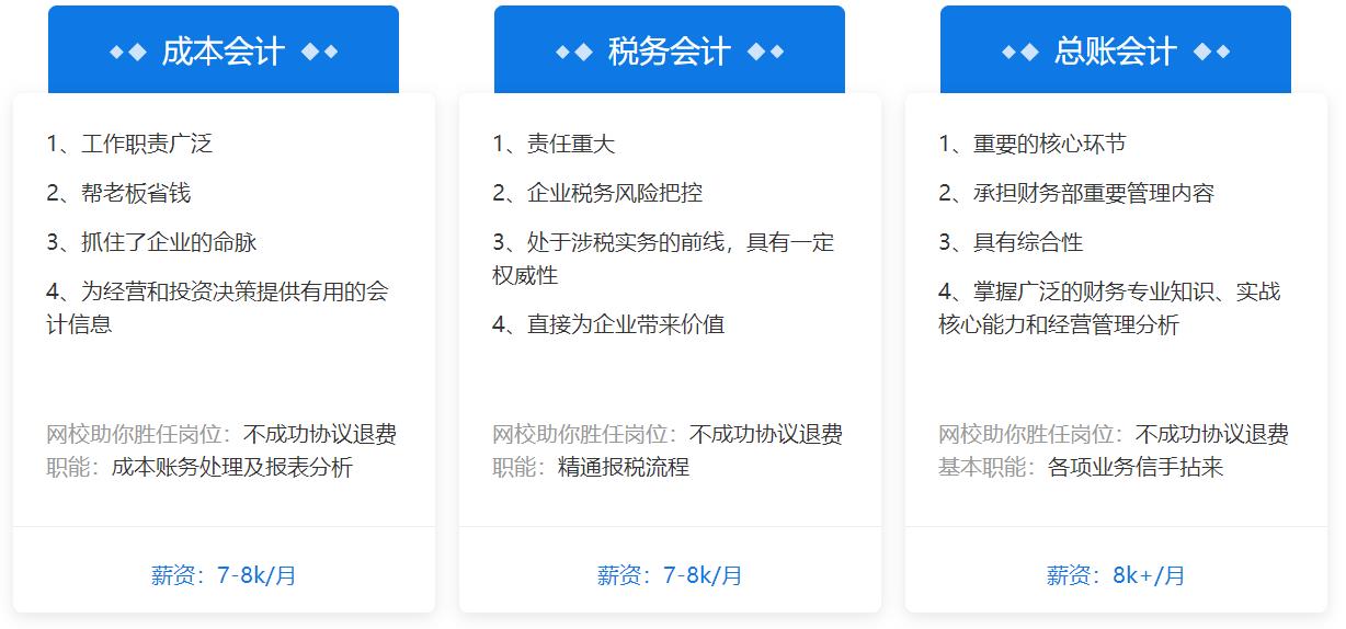 三大會(huì)計(jì)崗位