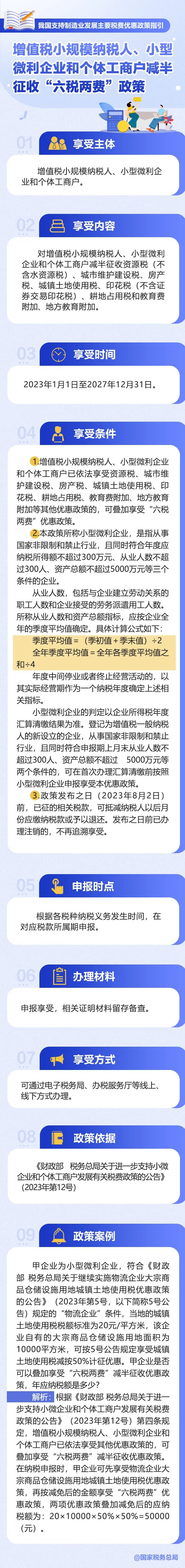 如何享受減半征收“六稅兩費”政策？