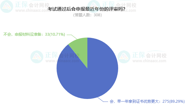 2024高會(huì)考試通過后 會(huì)申報(bào)最近年份的評(píng)審嗎？