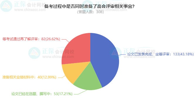 2024高會(huì)考試通過后 會(huì)申報(bào)最近年份的評(píng)審嗎？