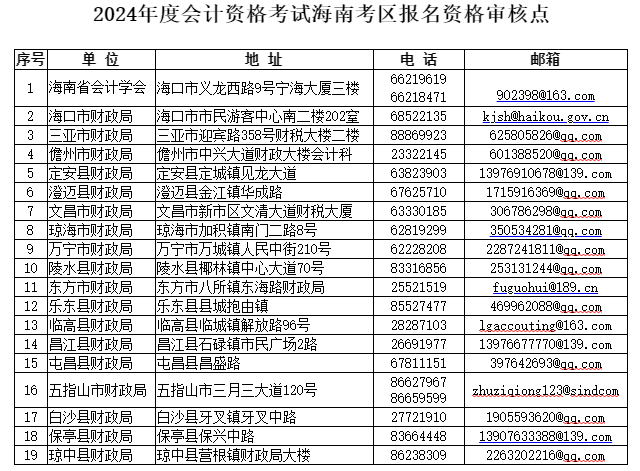 報(bào)名海南2024年中級(jí)會(huì)計(jì)考試 需要完成繼續(xù)教育嗎？