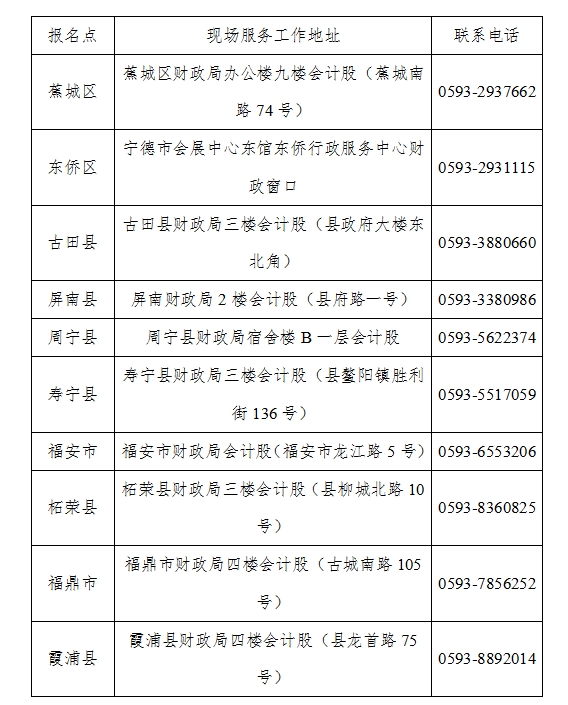 福建寧德2024年初級會計考后現(xiàn)場審核6月24日-28日進行