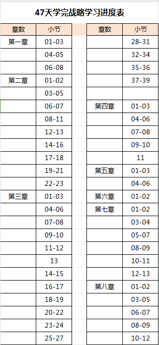 47天學(xué)完注會戰(zhàn)略 超強計劃表！