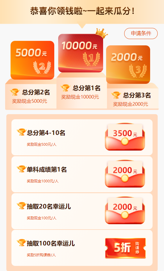 100分！初級(jí)會(huì)計(jì)考生報(bào)喜 雙百/單科百分/高分學(xué)員涌現(xiàn) 瓜分萬元現(xiàn)金~