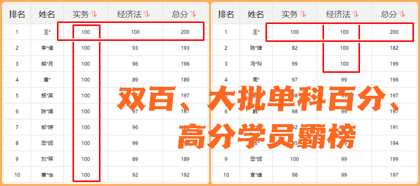 100分！初級(jí)會(huì)計(jì)考生報(bào)喜 雙百/單科百分/高分學(xué)員涌現(xiàn) 瓜分萬元現(xiàn)金~