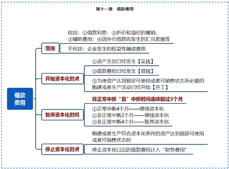 【免費試聽】喜成老師2024中級會計實務(wù)教練班[精講]課程更新！