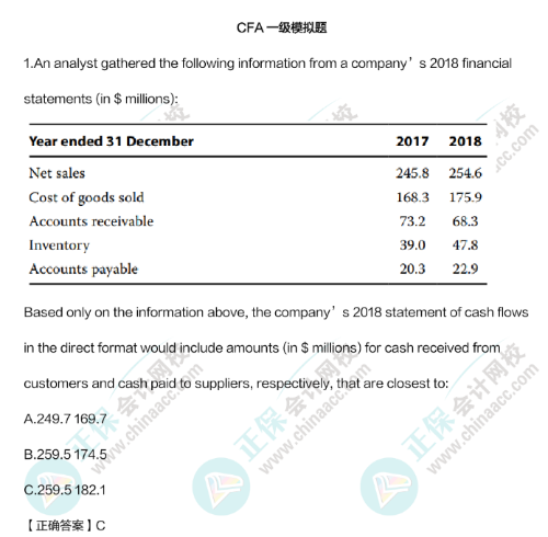 想順利拿下CFA 請避開這幾個誤區(qū)！