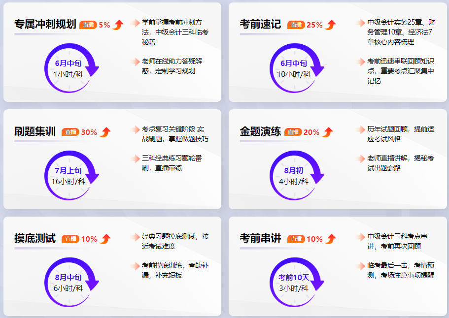 2024年中級(jí)會(huì)計(jì)職稱(chēng)考前密訓(xùn)班直播課程安排