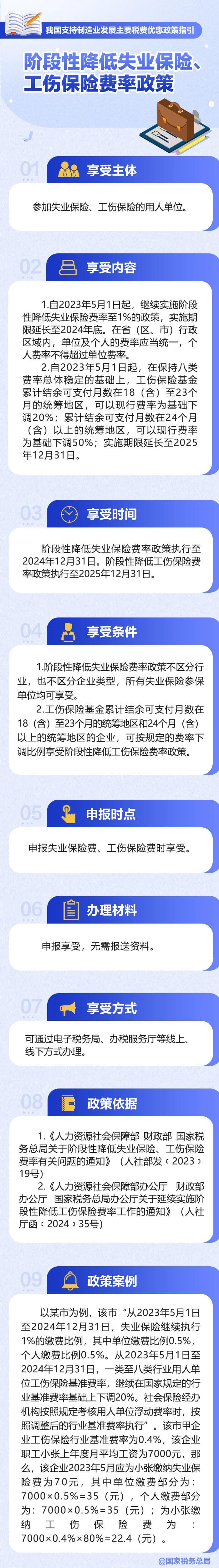 階段性降低失業(yè)保險(xiǎn)、工傷保險(xiǎn)費(fèi)率政策