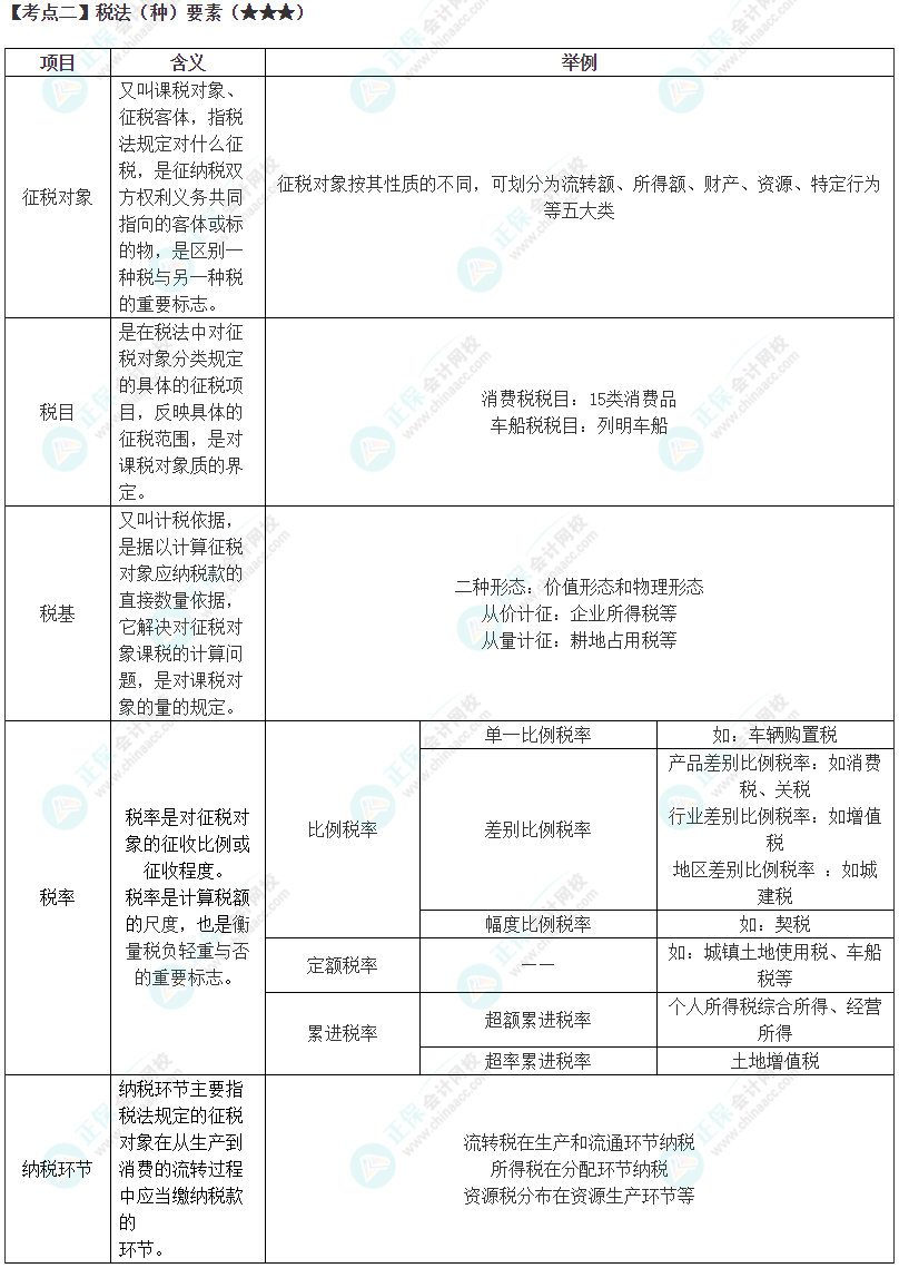 2024年注會《稅法》高頻考點2