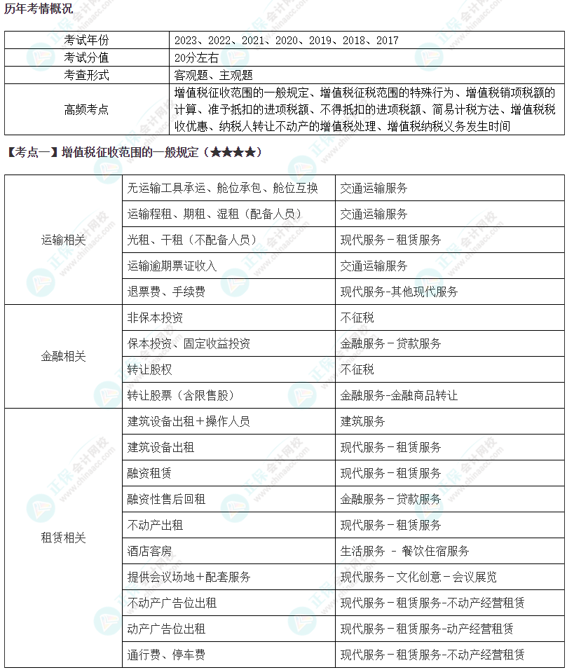 2024年注會《稅法》第2章高頻考點(diǎn)1