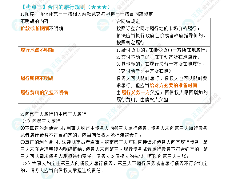 2024年注會經濟法第4章高頻考點3：合同的履行原則