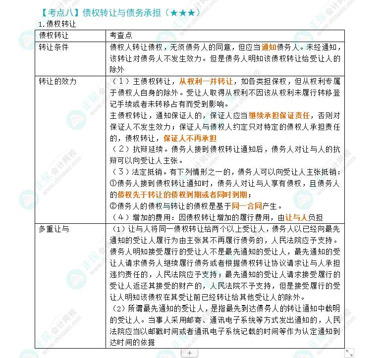 2024年注會《經濟法》第4章高頻考點8：債權轉讓與債務承擔