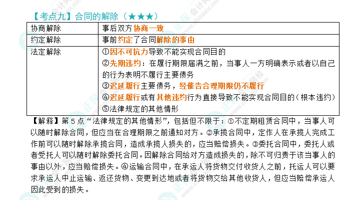 2024年注會《經(jīng)濟(jì)法》第4章高頻考點(diǎn)9：合同的解除