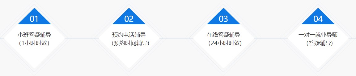 新銳會計就業(yè)晉升計劃