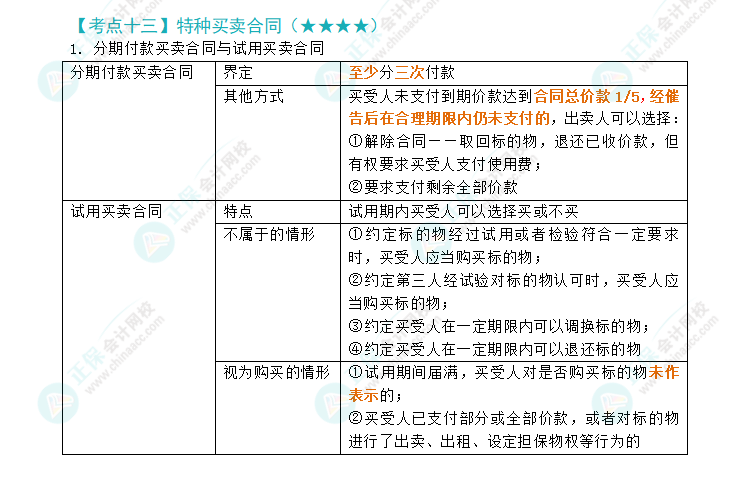 2024年注會《經(jīng)濟法》第4章高頻考點13：特種買賣合同