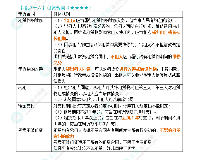 2024年注會《經(jīng)濟法》第4章高頻考點16：租賃合同