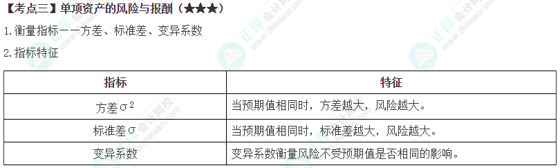 2024年注會《財務(wù)成本管理》第3章高頻考點3