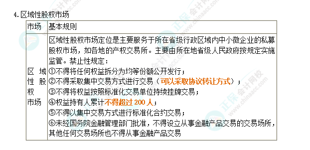 2024年注會第7章高頻考點(diǎn)1：證券市場