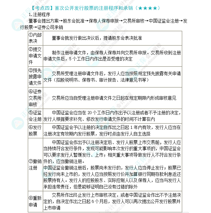 2024年注會(huì)第7章高頻考點(diǎn)4：首次公開發(fā)行股票的注冊(cè)程序和流程