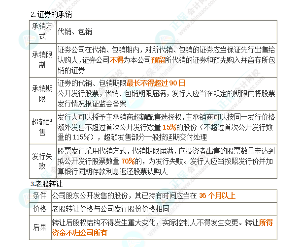 2024年注會(huì)第7章高頻考點(diǎn)4：首次公開發(fā)行股票的注冊(cè)程序和流程